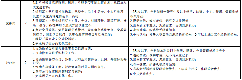 中证监测岗位需求